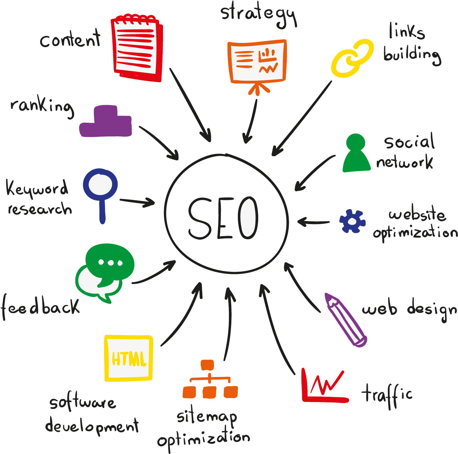 SEO